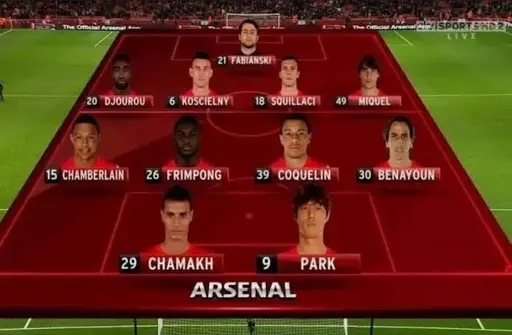 A very bad Arsenal starting 11 